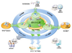 生產管理 企業高效運營的基石與引擎