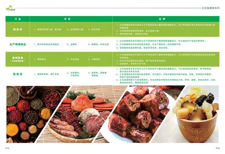 廣東天企生物科技提供大豆抽提物系列產品(呈味肽,食品配料